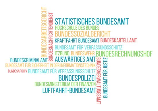 Das Bild zeigt eine Wortwolke mit verschiedenen Bundesbehörden (Quelle: HS Bund) Das Bild zeigt eine Wortwolke mit verschiedenen Bundesbehörden